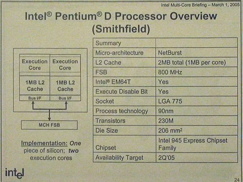 Scottys Shark Mod: technische Übersicht zum Intel Pentium D